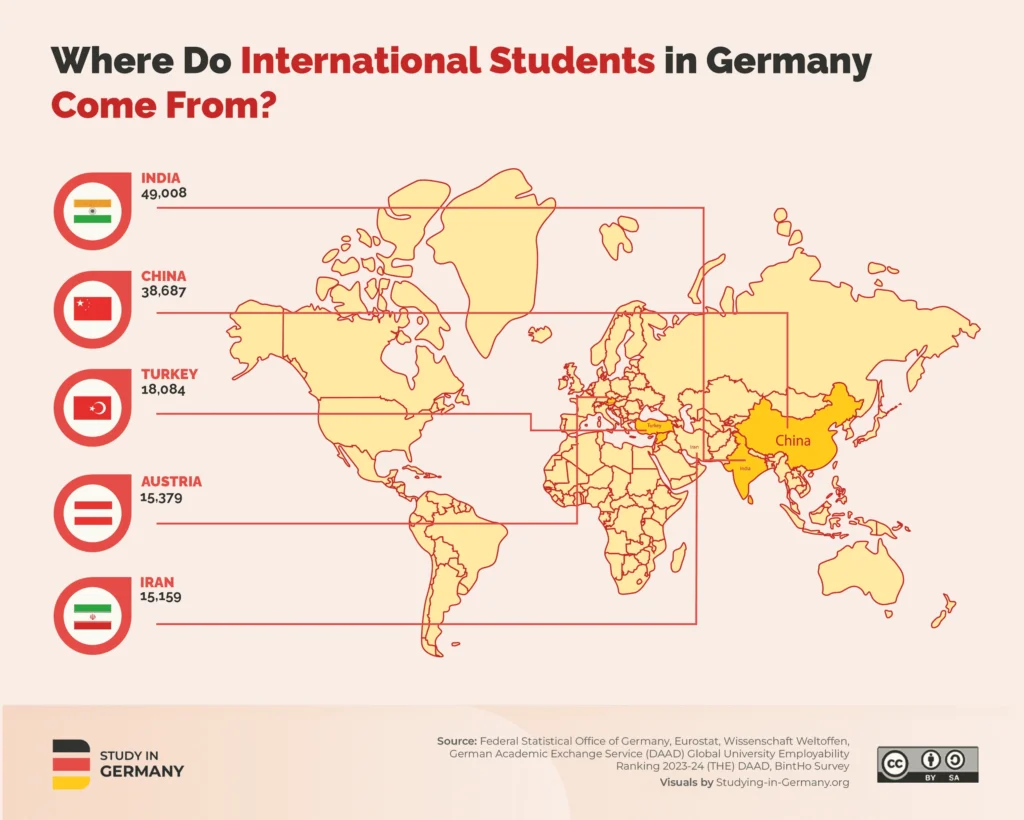 Where do international students in germany come from