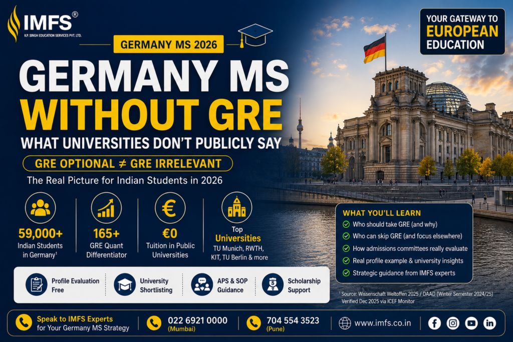 Germany MS Without GRE 2026